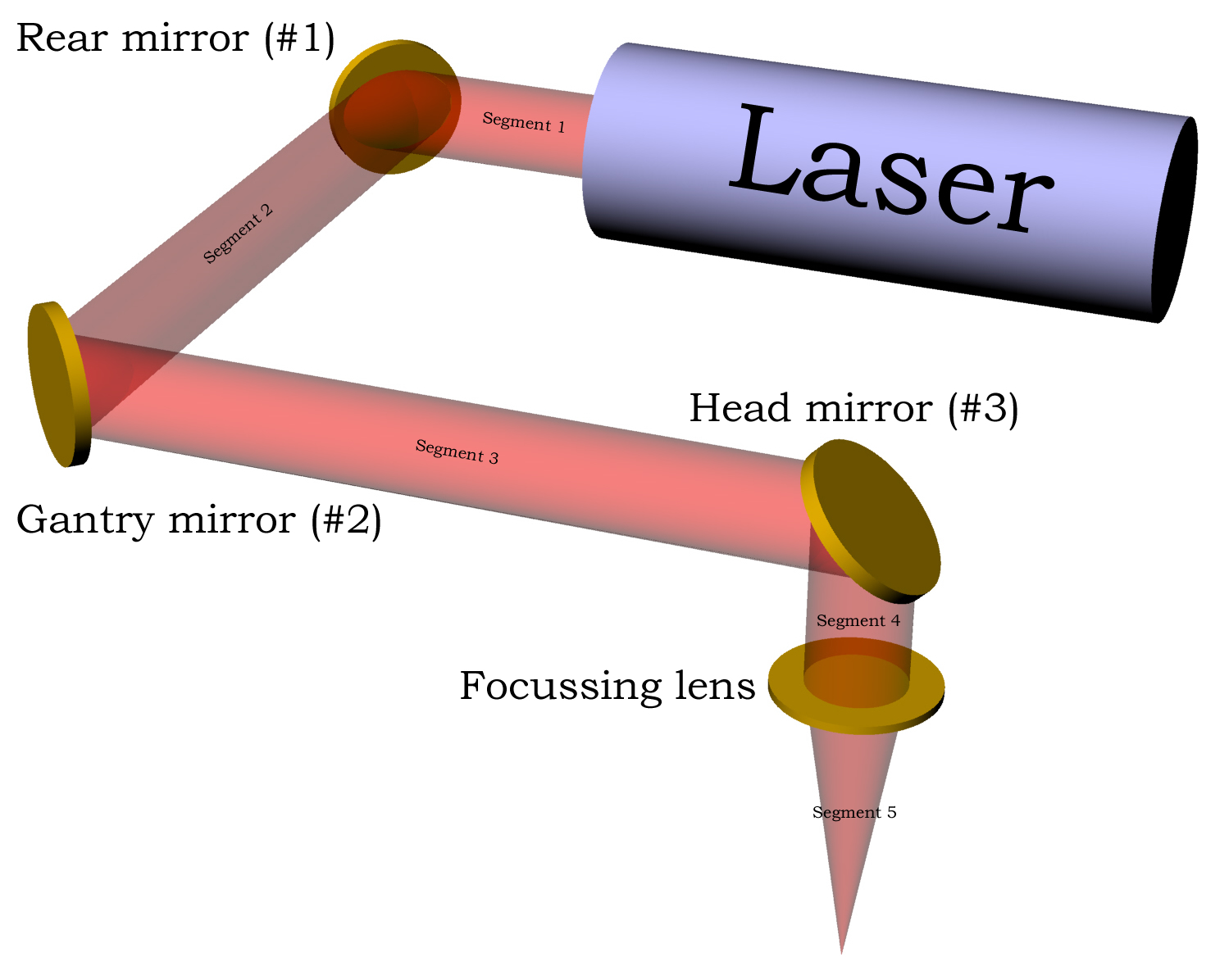 Vaizdo rezultatas pagal užklausą „co2 laser“